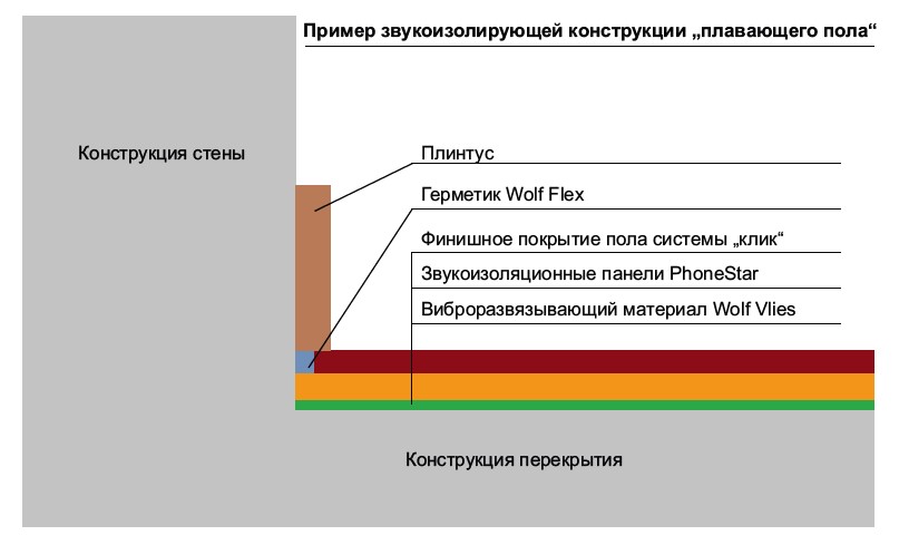 плавающий пол.jpg плавающий пол.jpg
